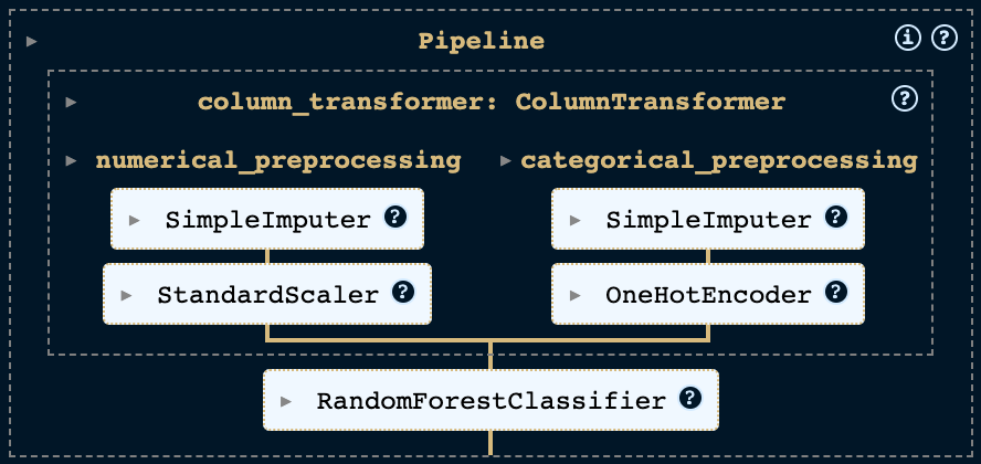 Basic Pipeline Overview